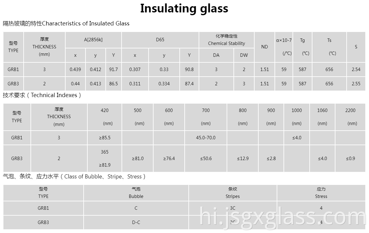 इंसुलेटेड ग्लास 01 insulated glass 01